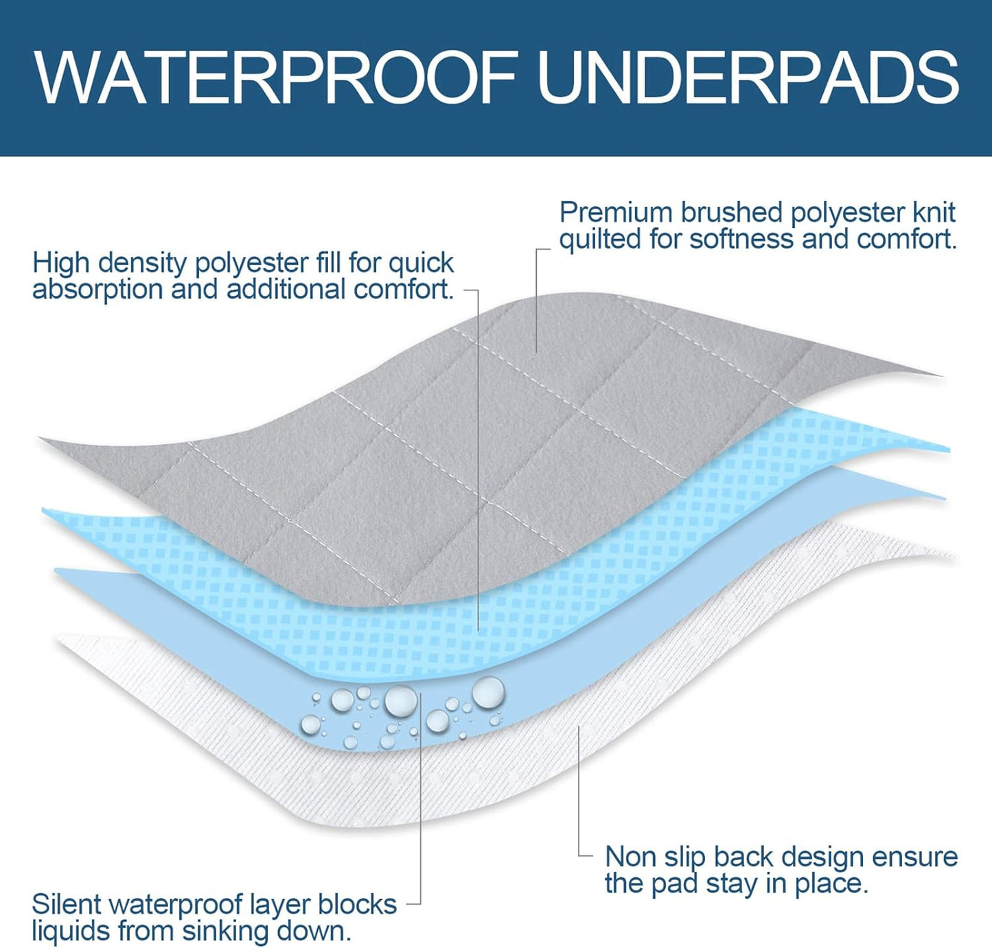 Dog Pee Pads 2 Pack, Waterproof Dog Whelping Pads, Reusable Pee Pad Quilted,36'' Round