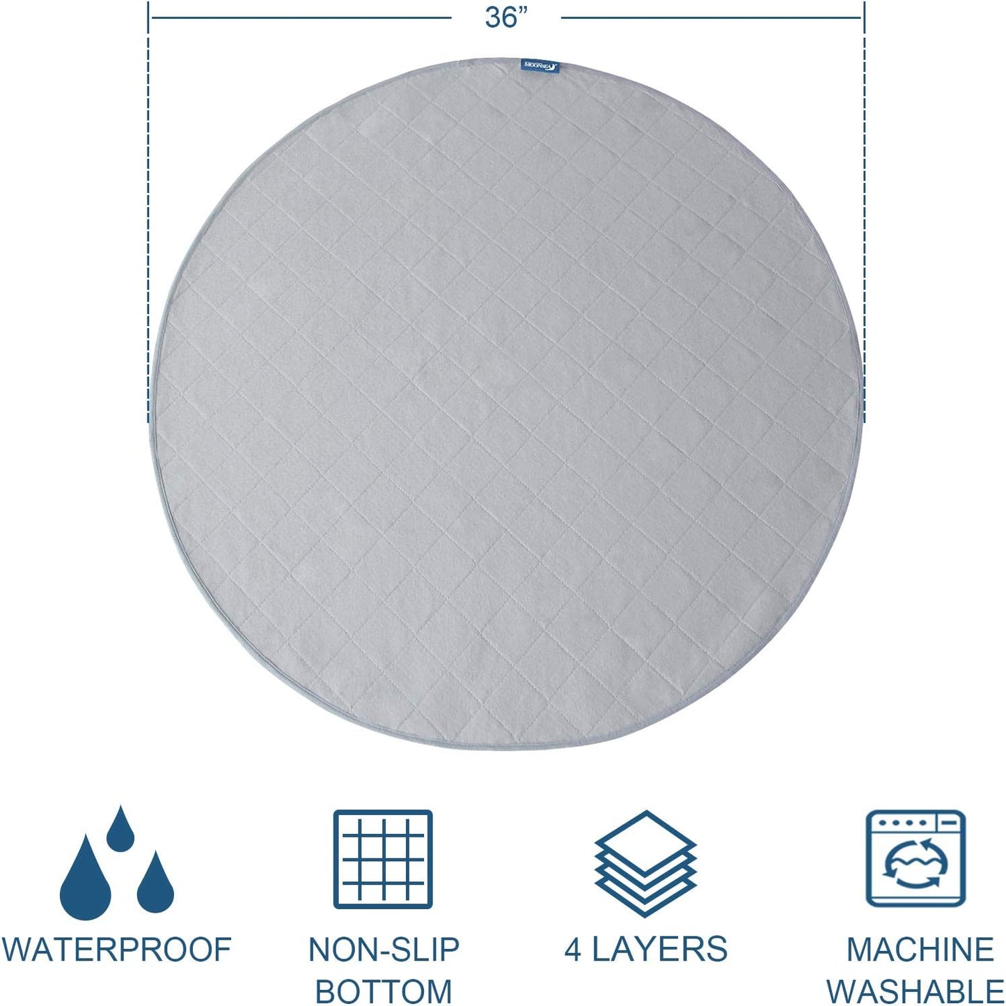 Dog Pee Pads 2 Pack, Waterproof Dog Whelping Pads, Reusable Pee Pad Quilted,48'' Round