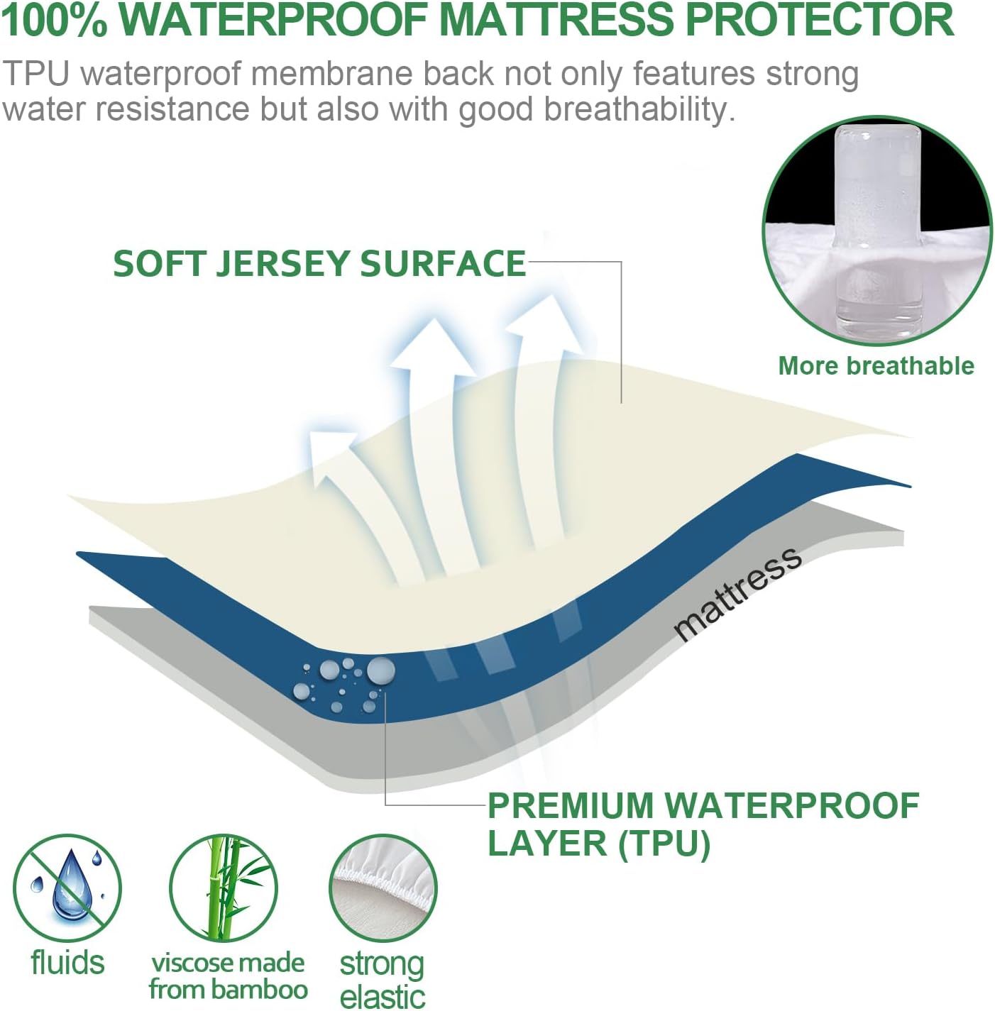 Mattress Cover/Protector- Bamboo Jacquard Air Fabric, Waterproof, Fitted Up to 14" Deep