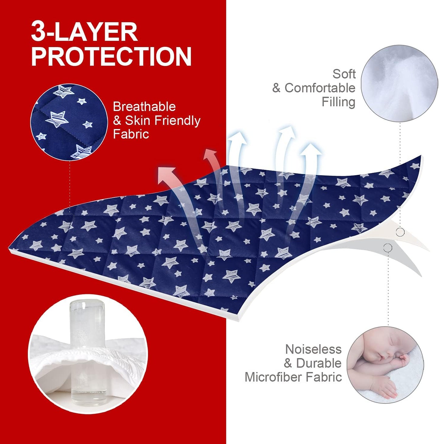 Pack n Play Sheet Quilted | Mini Crib Sheet - Pack and Play Mattress Pad Cover, Ultra-Soft Microfiber, Fits Graco Pack and Play, Navy Star