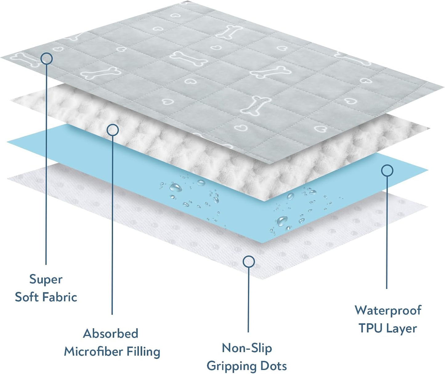 Washable Pee Pads , Non-Slip Training Pads for Dogs, Waterproof, 2 Pack