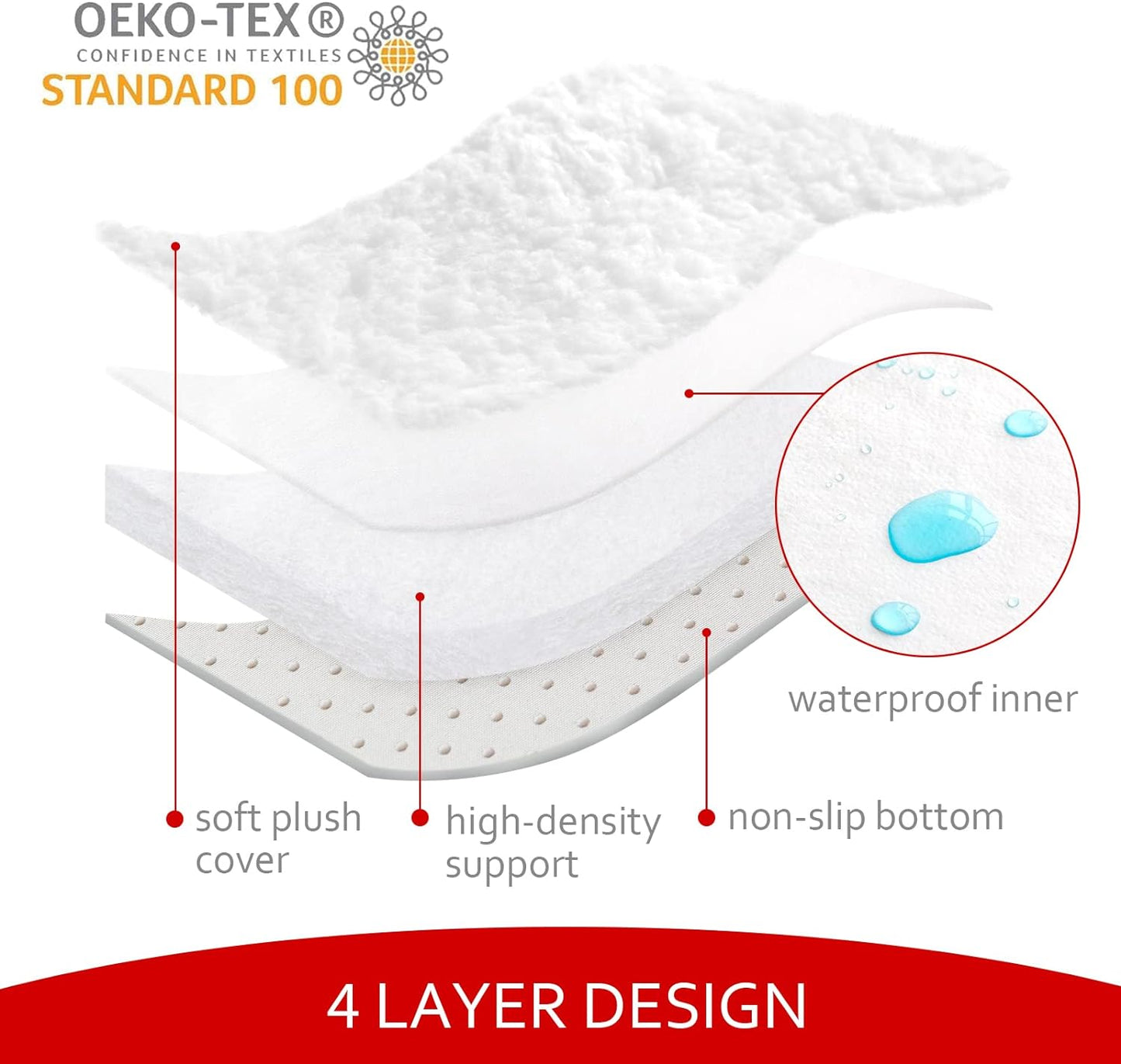 Dog Bed Cover with Zipper, Replacement Washable, Pet Bed Cover with Anti-Slip Bottom, White