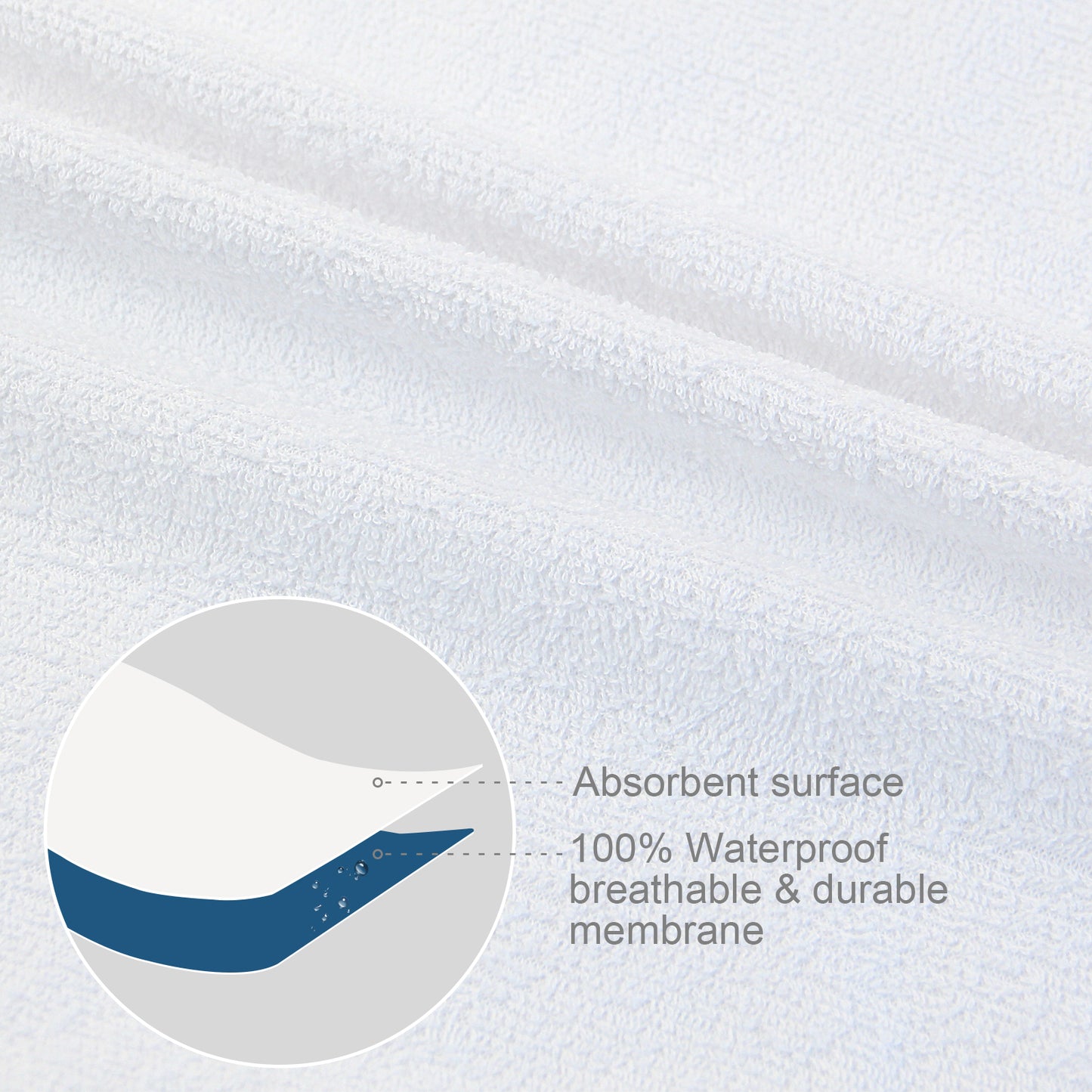 Waterproof Cotton Terry Pillow Protector 2 Pack