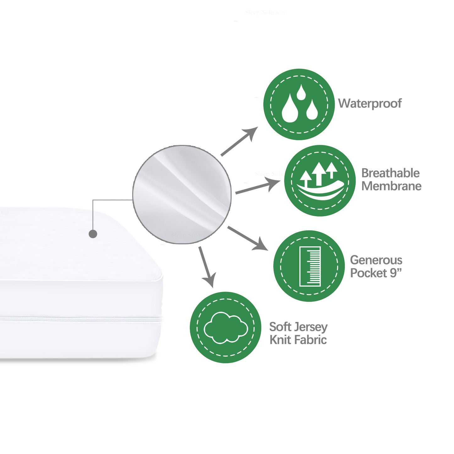 Waterproof Mattress Protector- Zippered 6 Sides, Hypoallergenic, Breathable