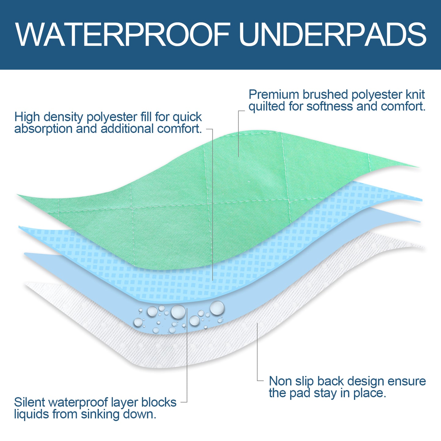 Bed Pads for Incontinence- 2 Pack Green, Absorbent, Reusable, Slip Resistant