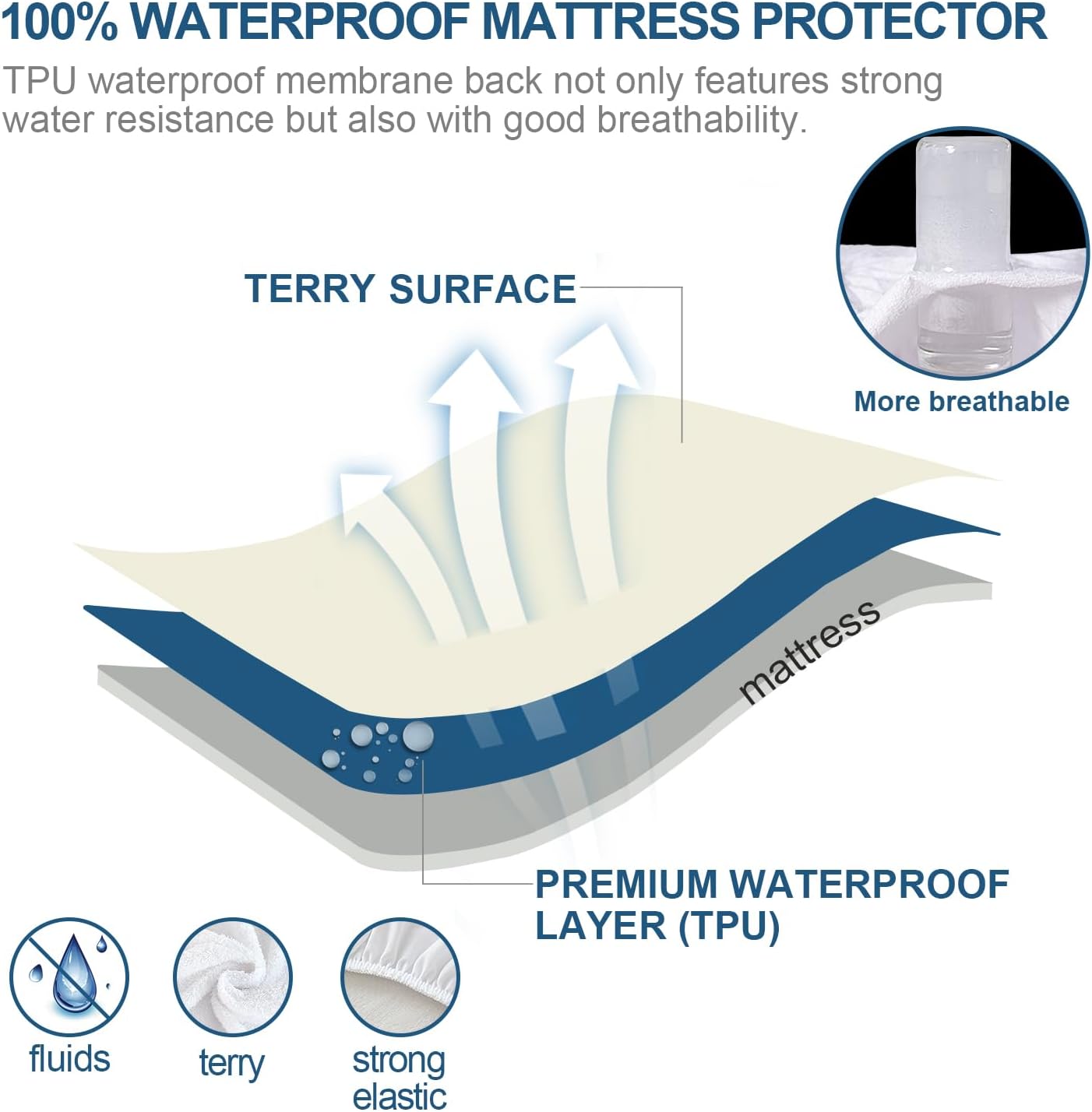 Mattress Cover/Protector- ,Breathable, Waterproof, Noisless, Cotton Terry