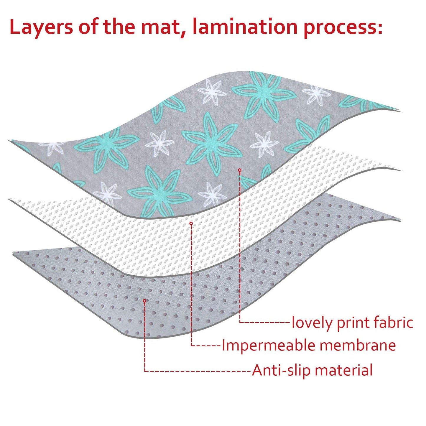 Splat Mat, for Under High Chair Mat, Mealtime Baby Art/Crafts/Playtime, Anti Slip, Waterproof, 42x46
