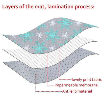 Splat Mat, for Under High Chair Mat, Mealtime Baby Art/Crafts/Playtime, Anti Slip, Waterproof, 42x46