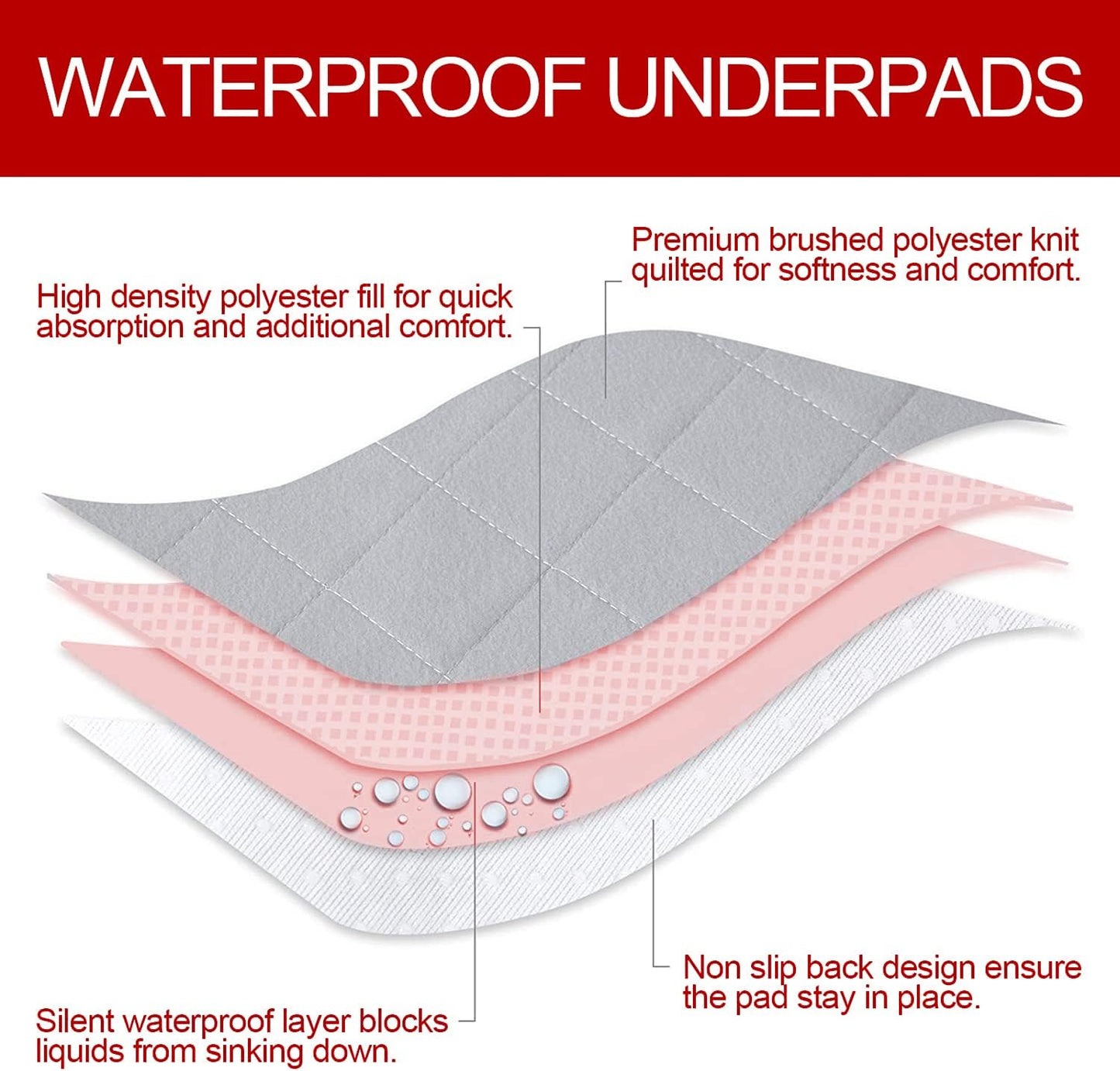 Waterproof Dog Crate Mat , Non-Slip Training Pads for Dogs,  2 Pack
