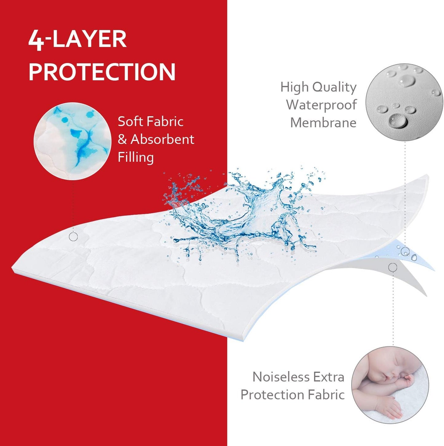 Pack N Play Mattress Pad Cover/ Protector - Ultra-Soft Microfiber, Waterproof, White (for Dream On Me Nest Portable Play Yard)