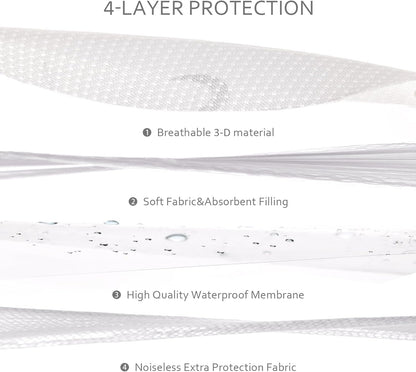 Pack N Play Mattress Pad Cover/ Protector - 3D Mesh, Waterproof, White (for Standard Playpen/ Mini Crib)