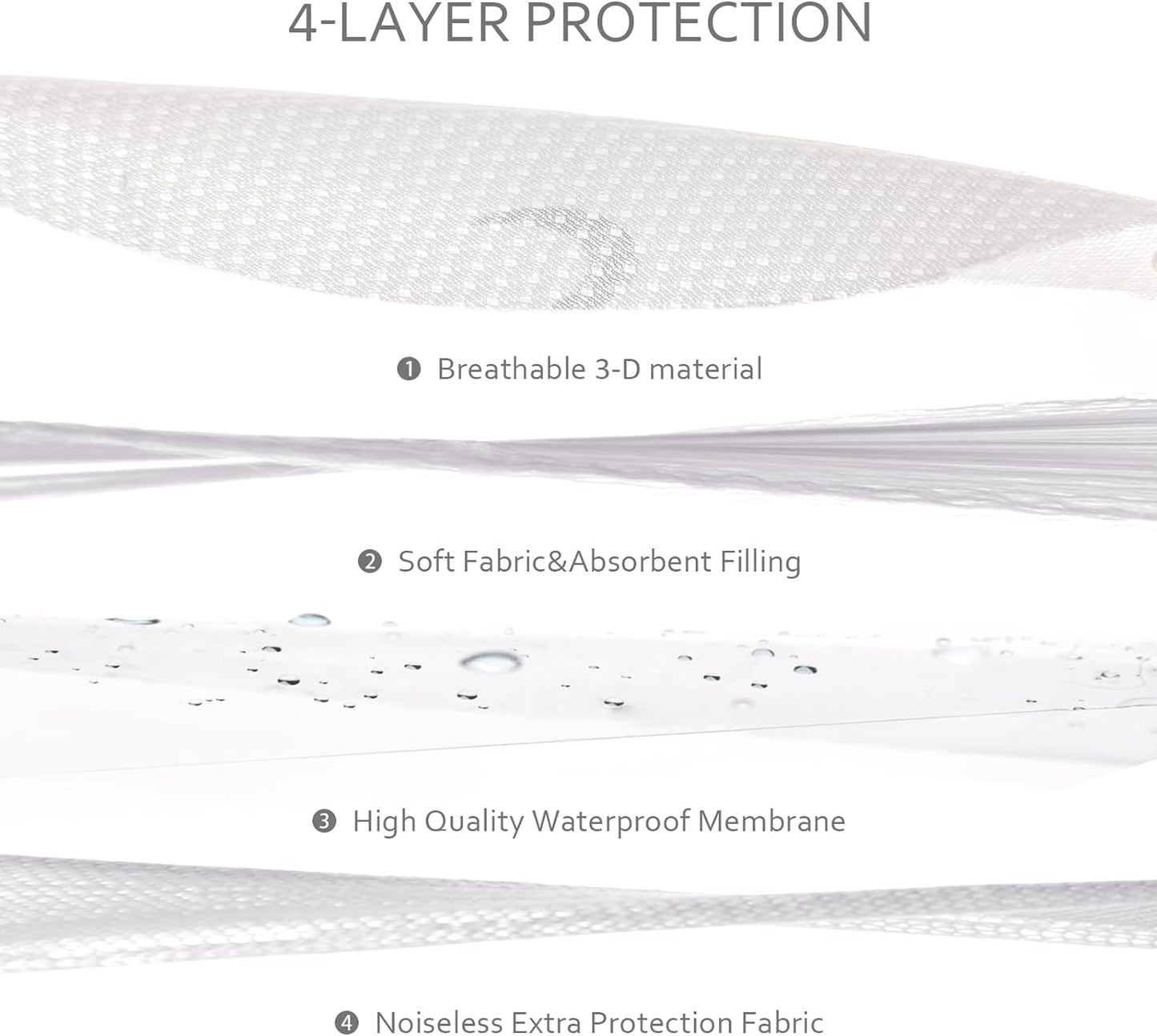 Pack N Play Mattress Pad Cover/ Protector - 3D Mesh, Waterproof, White (for Guava Lotus, Baby Bjorn, Dream on Me Travel Crib Light Playard)