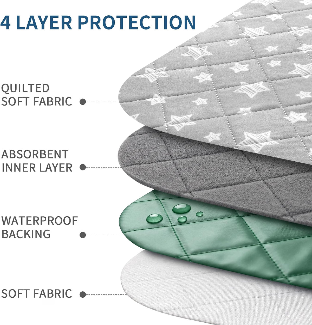 Washable Underpads for Incontinence, Reusable Waterproof Bed Pads, Star Pattern, 2 Pack