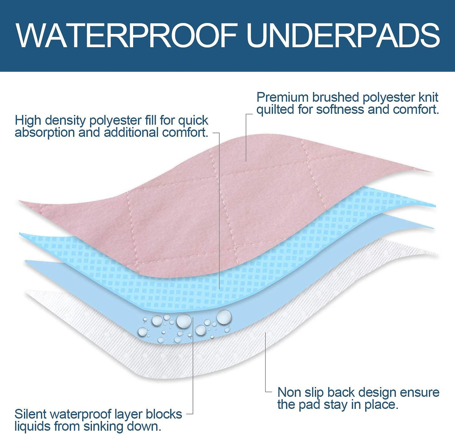 Waterproof Bed Pads- Absorbent Chuck Pads Non Slip for Incontinence, Washable Pee Pads for Dogs, 34"x52"