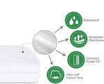 Zippered Mattress Protector- Terry Surface, 6-Side Waterproof , Dustproof, Noiseless