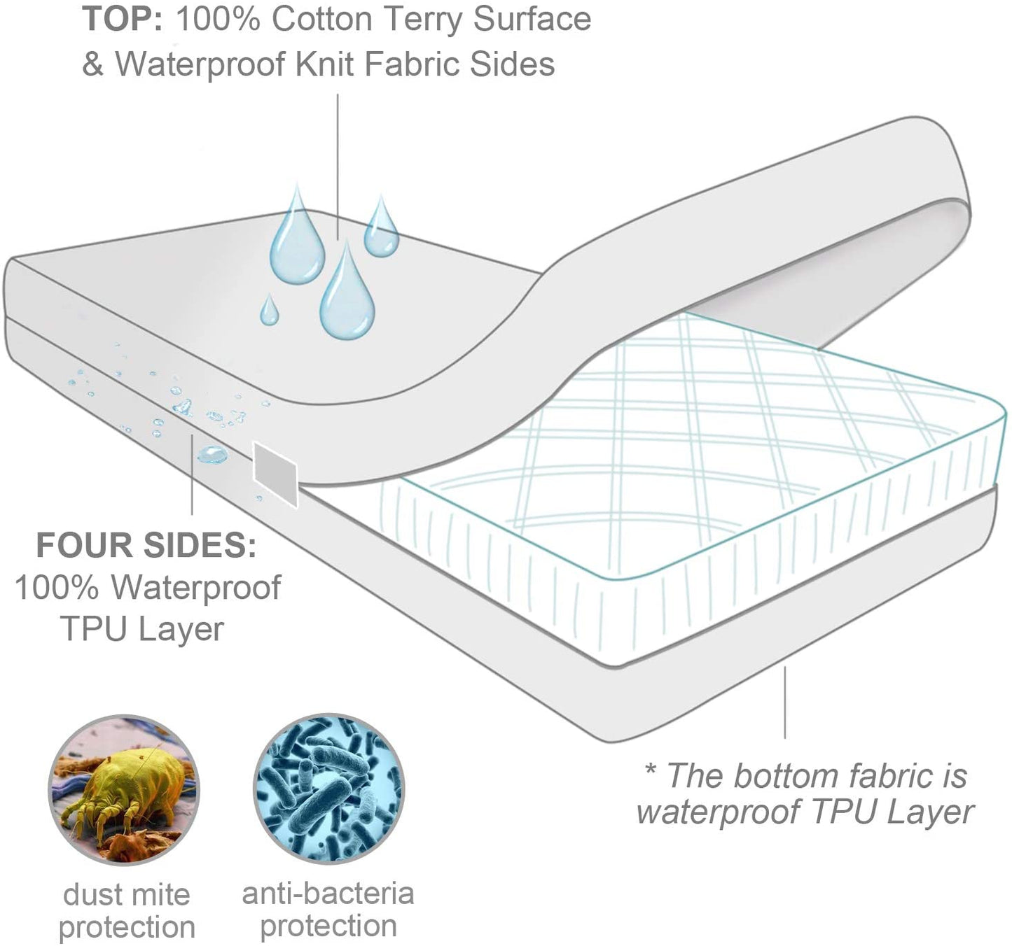 Zippered Crib Mattress Protector, Fit Standard Crib Size Mattress, 52''X28'',Waterproof, Terry