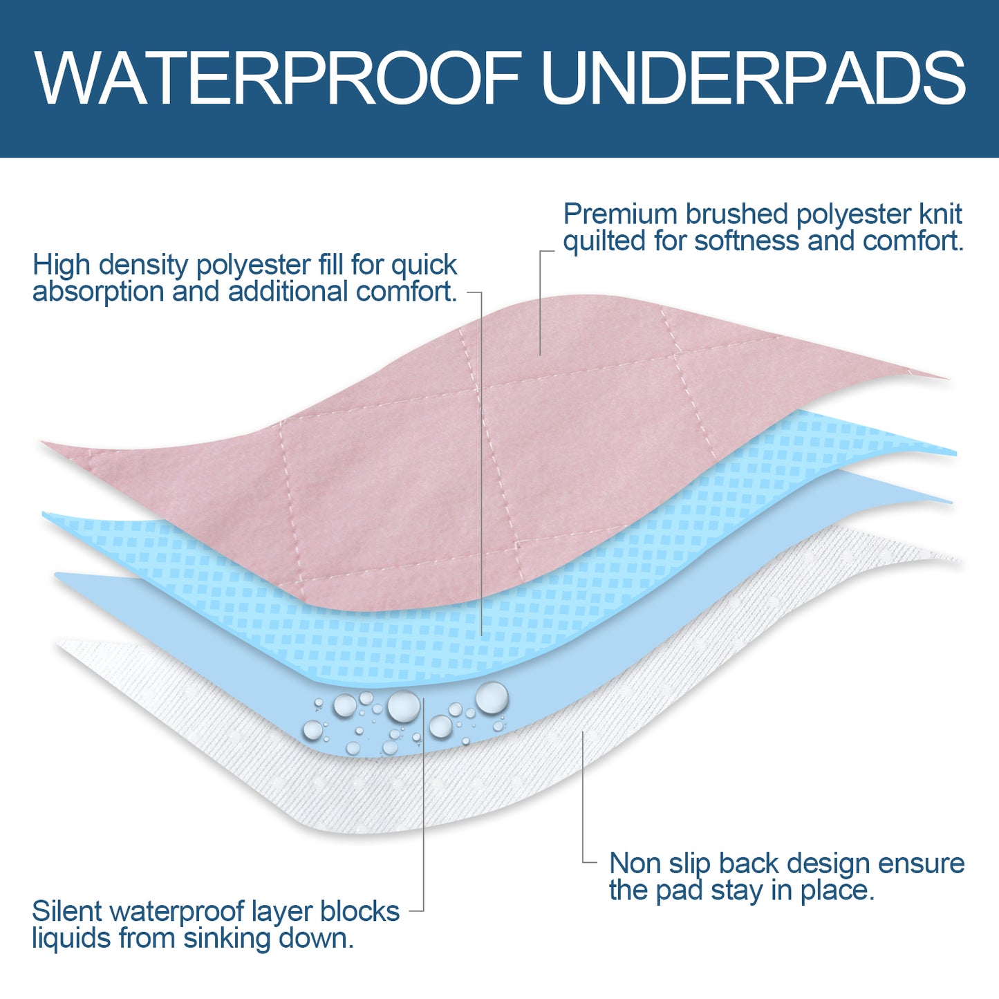 Waterproof Bed Pads- Absorbent Chuck Pads Non Slip for Incontinence, Washable Pee Pads for Dogs,34"x36" ,2 Pack