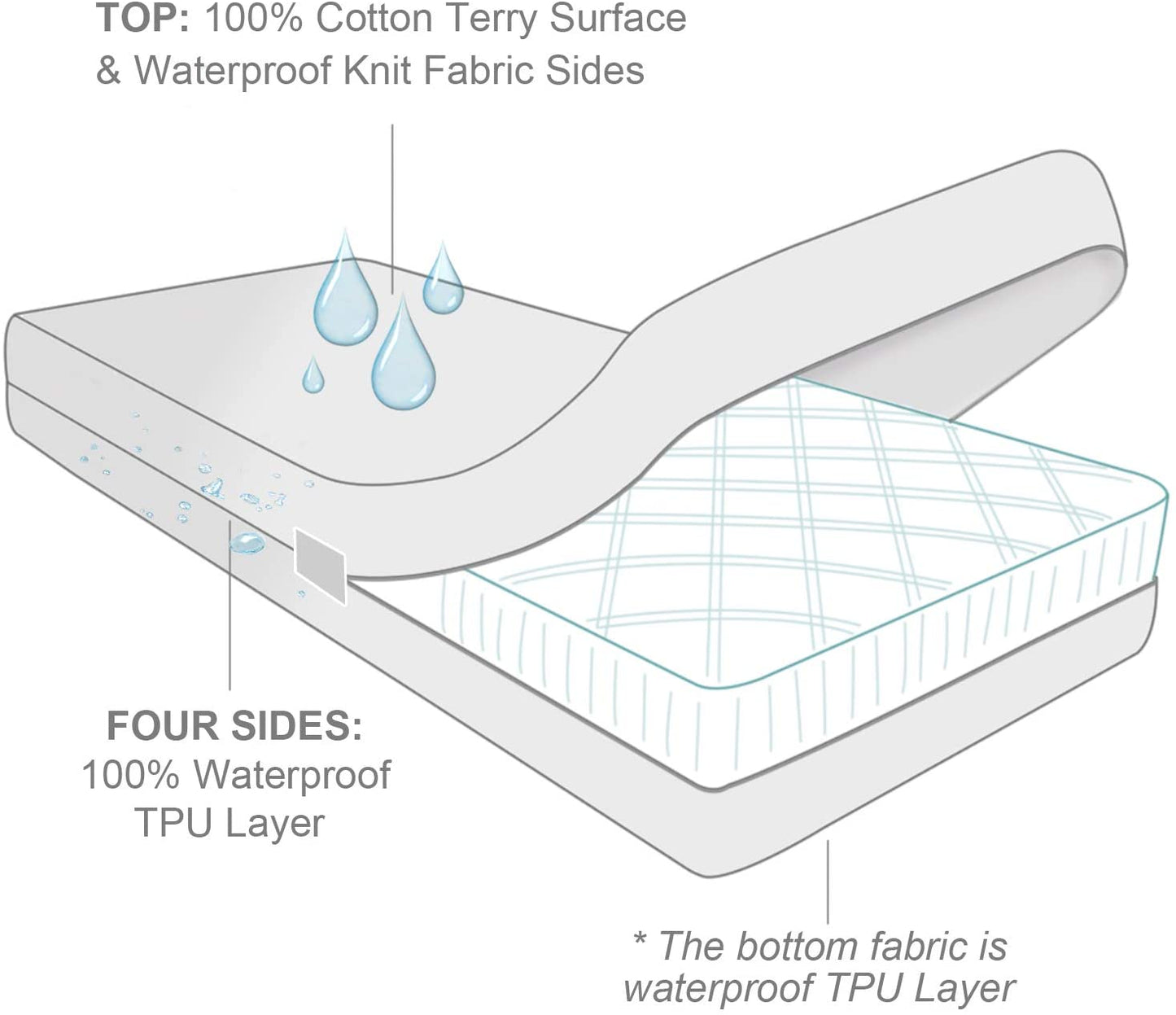 Zippered Mattress Protector- Cotton Terry, 6-Side Waterproof, Dustproof